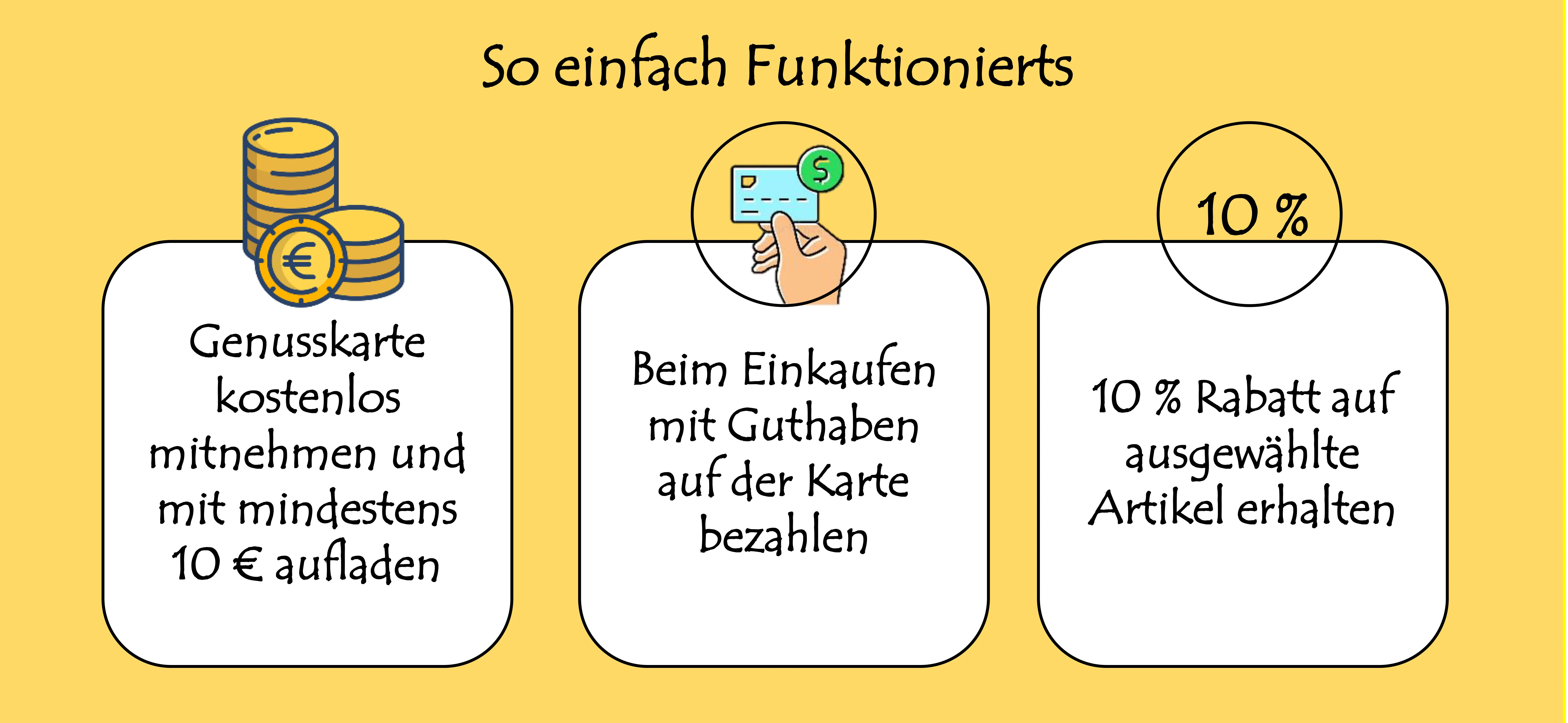 so_funktioniert_genusskarte